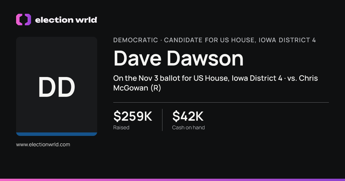 Profile card for Dave Dawson
