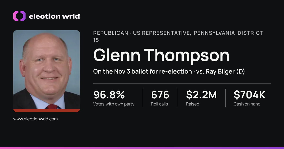 Profile card for Glenn Thompson