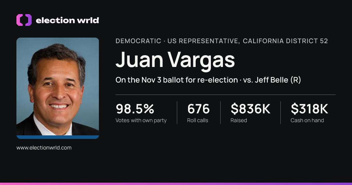 Profile card for Juan Vargas