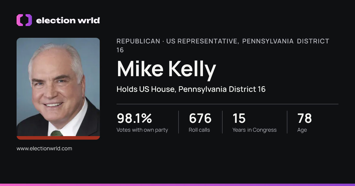Profile card for Mike Kelly