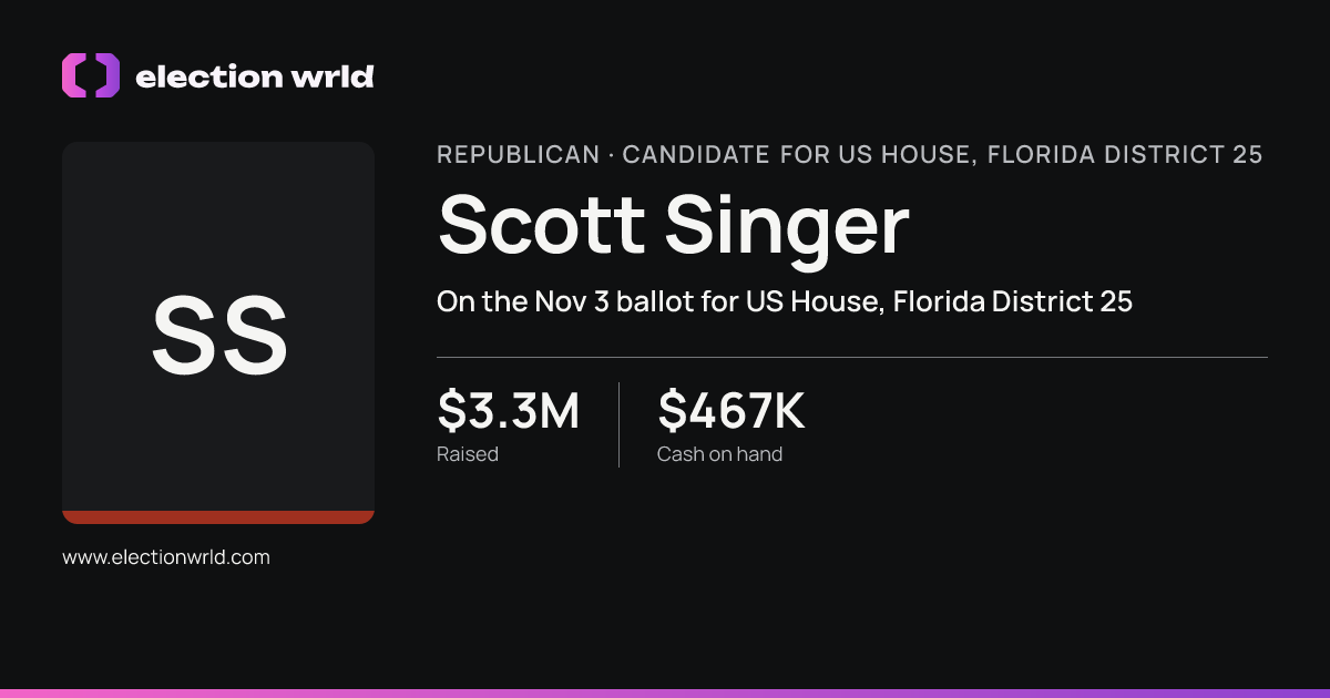 Profile card for Scott Singer