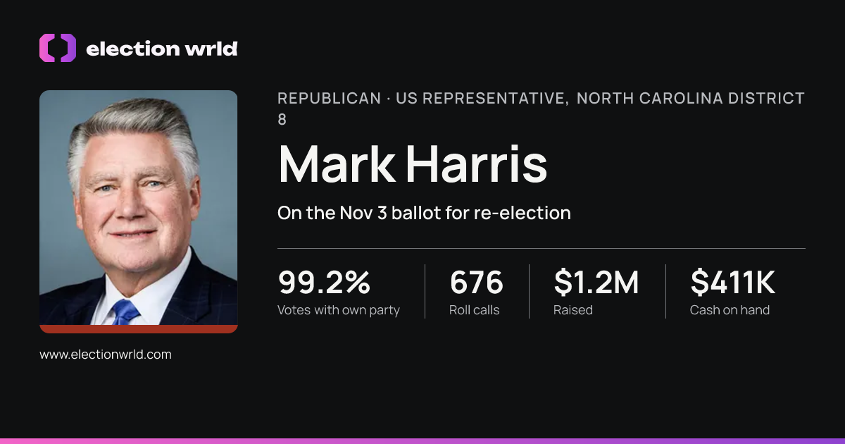 Profile card for Mark Harris