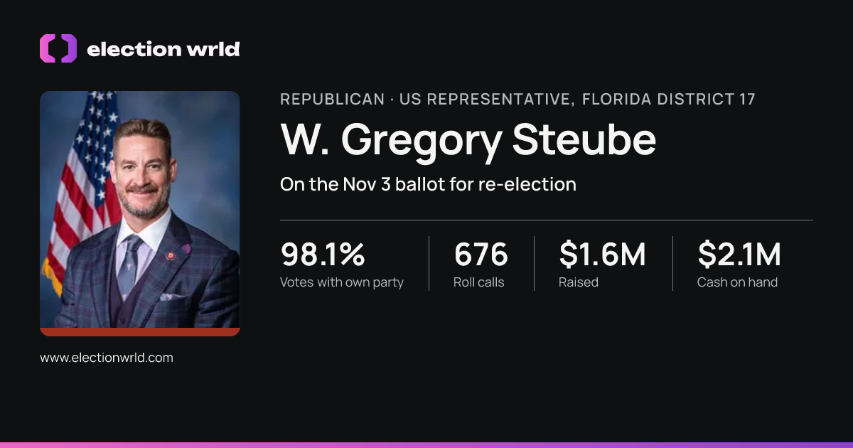 Profile card for W. Gregory Steube