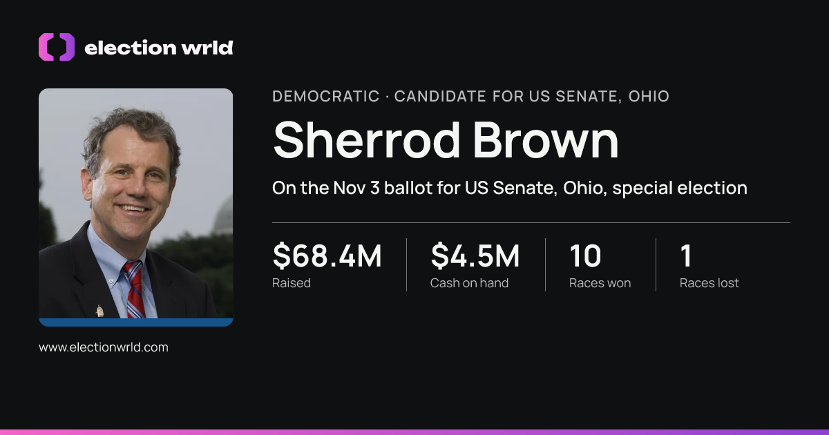 Profile card for Sherrod Brown