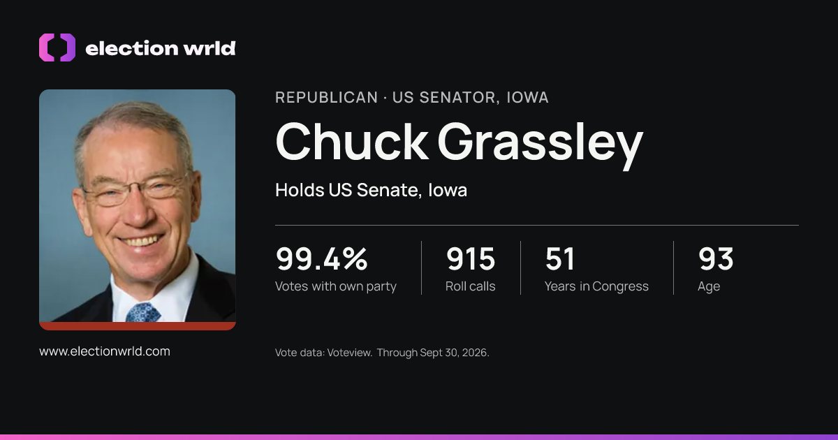 Profile card for Chuck Grassley