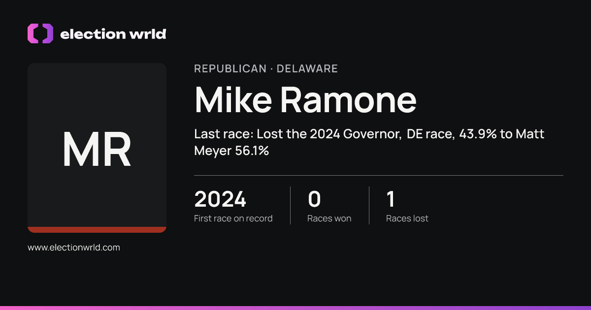 Profile card for Mike Ramone