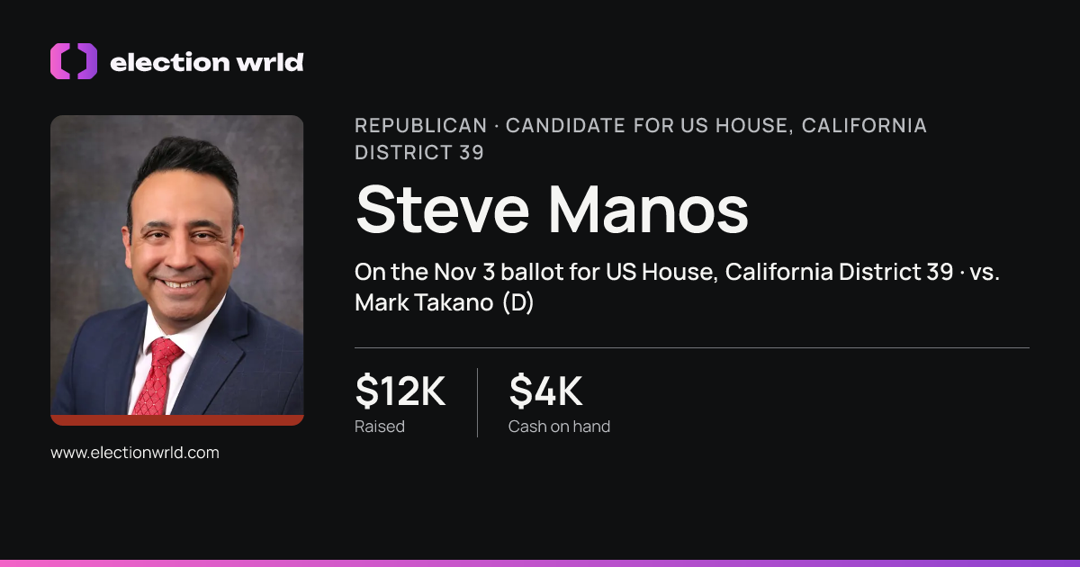 Profile card for Steve Manos