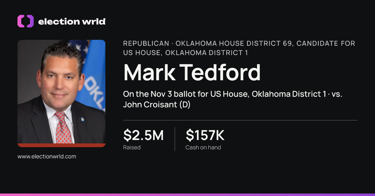 Profile card for Mark Tedford