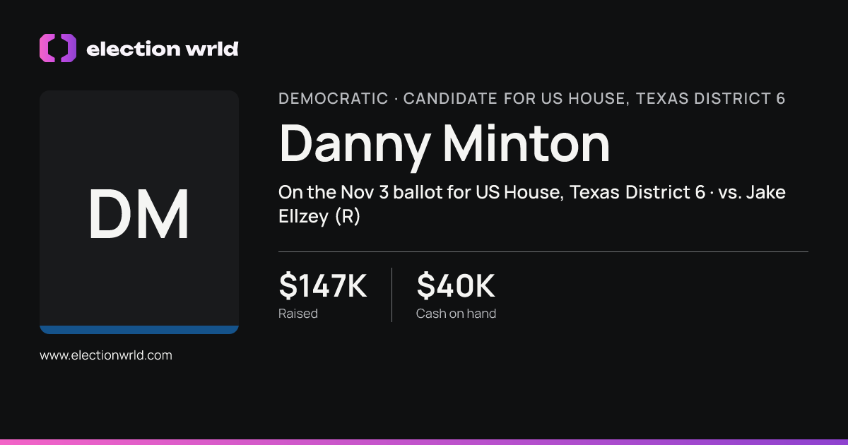 Profile card for Danny Minton