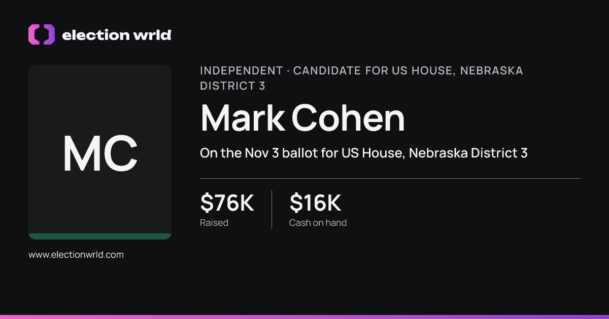 Profile card for Mark Cohen