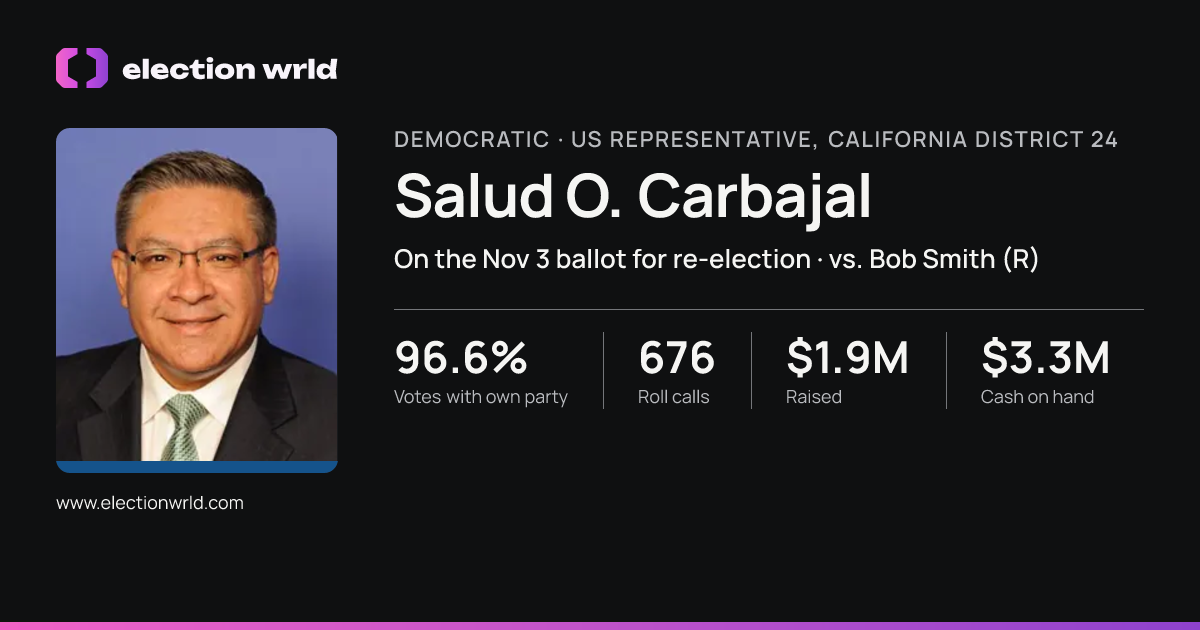 Profile card for Salud O. Carbajal