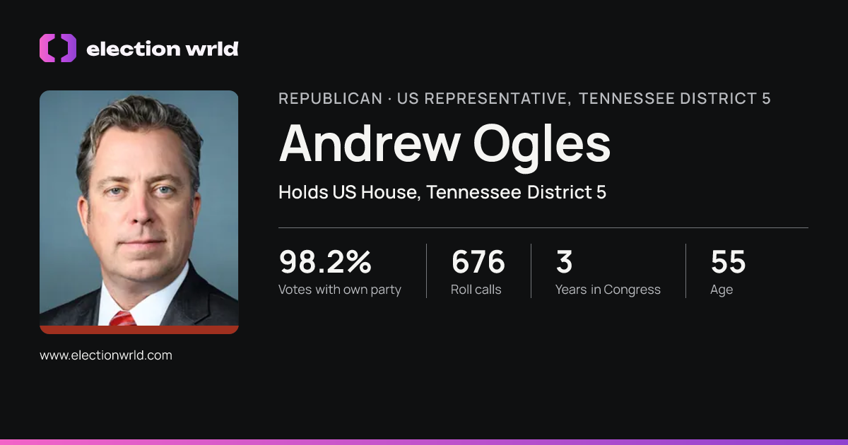 Profile card for Andrew Ogles