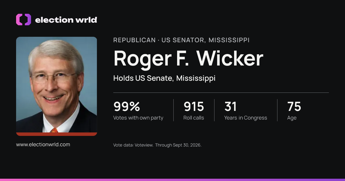 Profile card for Roger F. Wicker