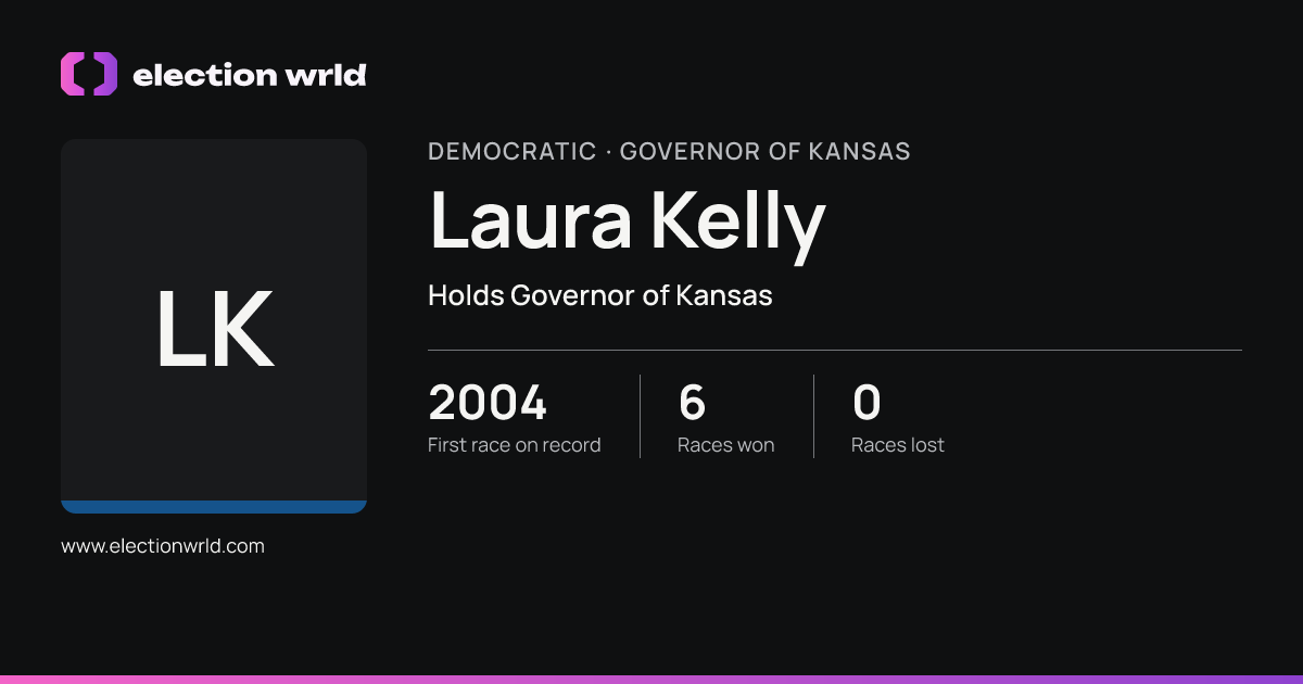 Profile card for Laura Kelly