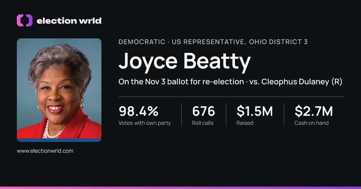 Profile card for Joyce Beatty