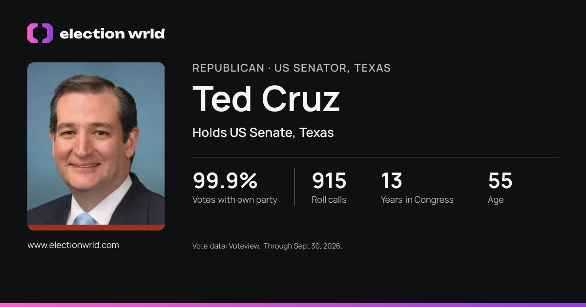 Profile card for Ted Cruz