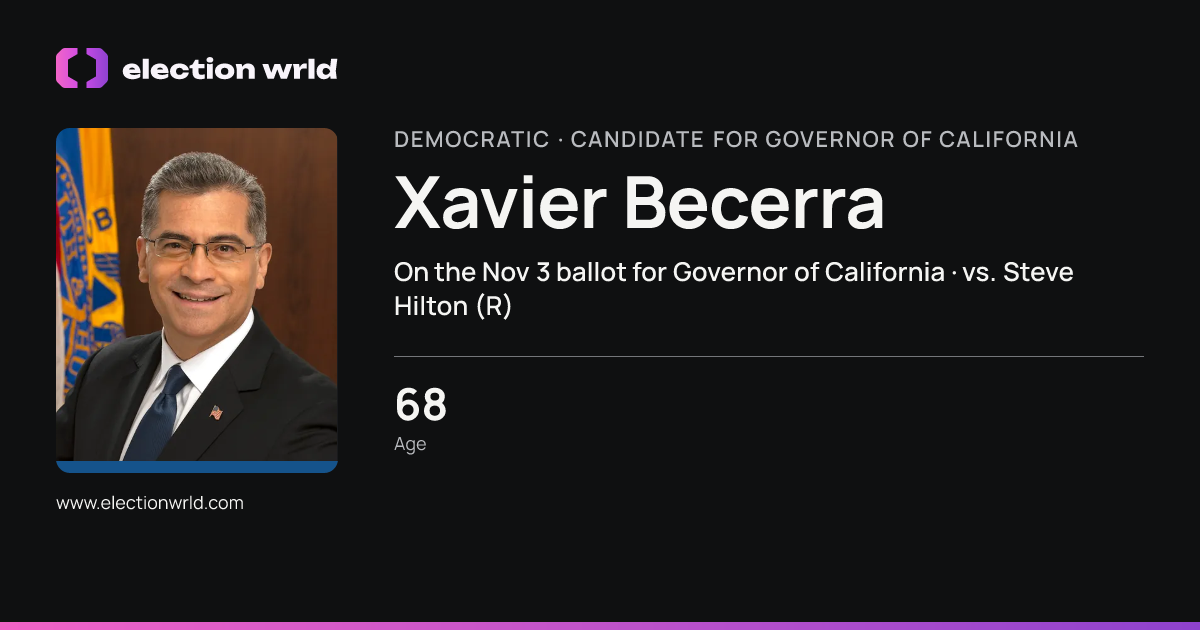 Profile card for Xavier Becerra