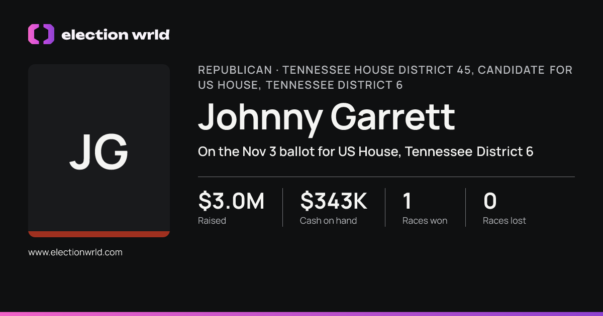 Profile card for Johnny Garrett