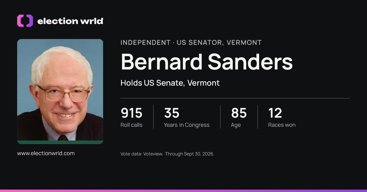 Profile card for Bernard Sanders