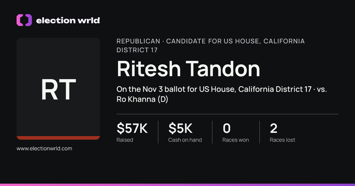 Profile card for Ritesh Tandon