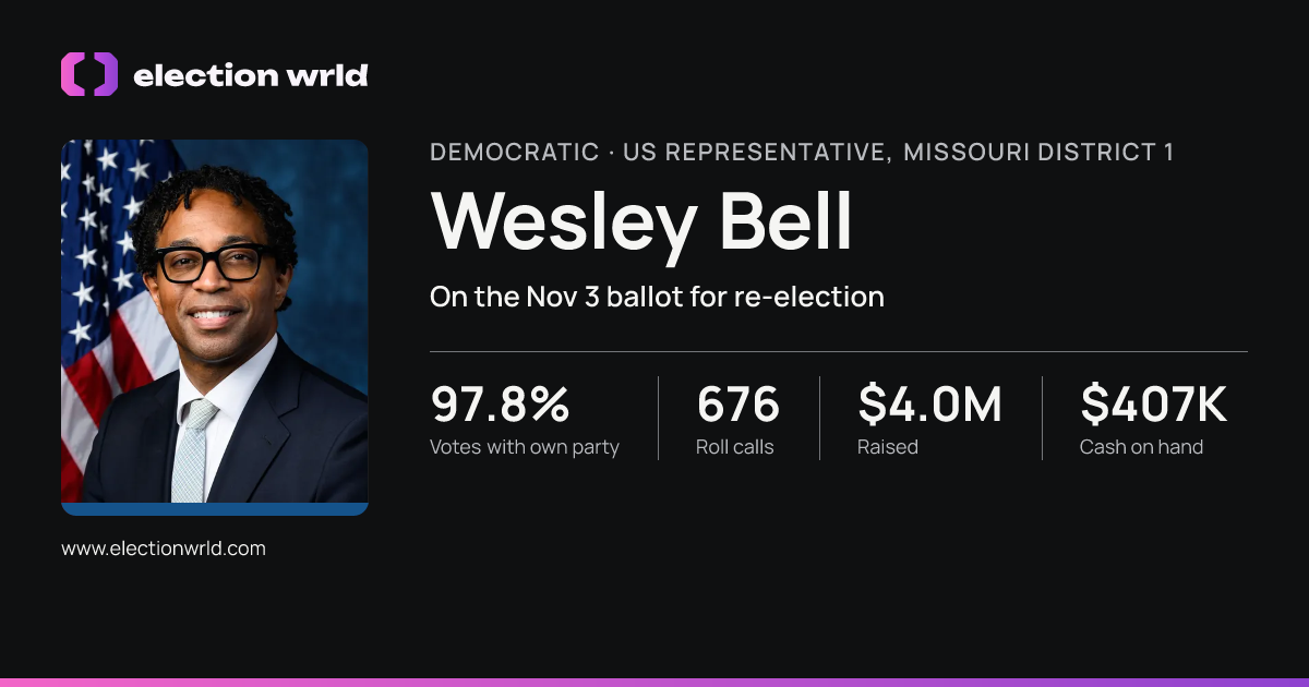 Profile card for Wesley Bell