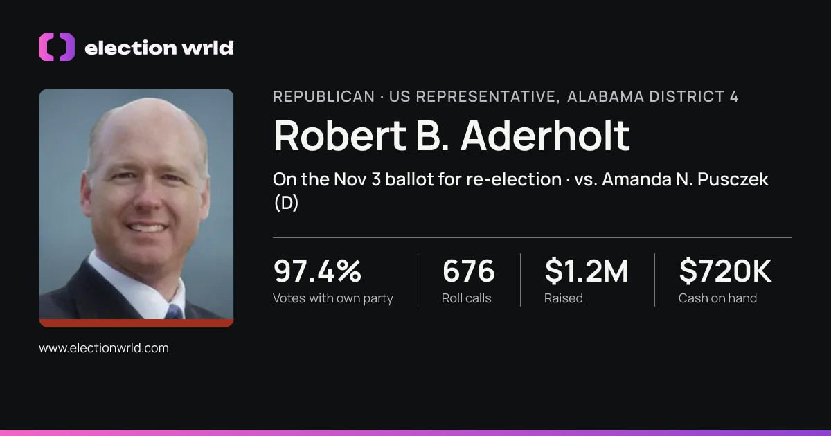 Profile card for Robert B. Aderholt