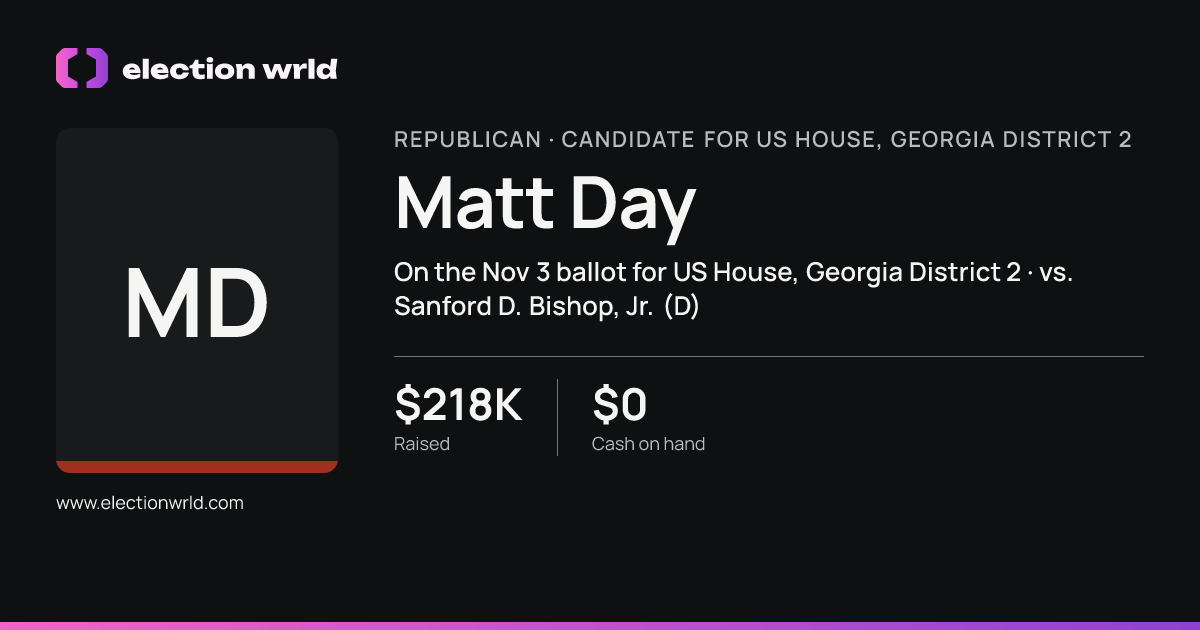 Profile card for Matt Day