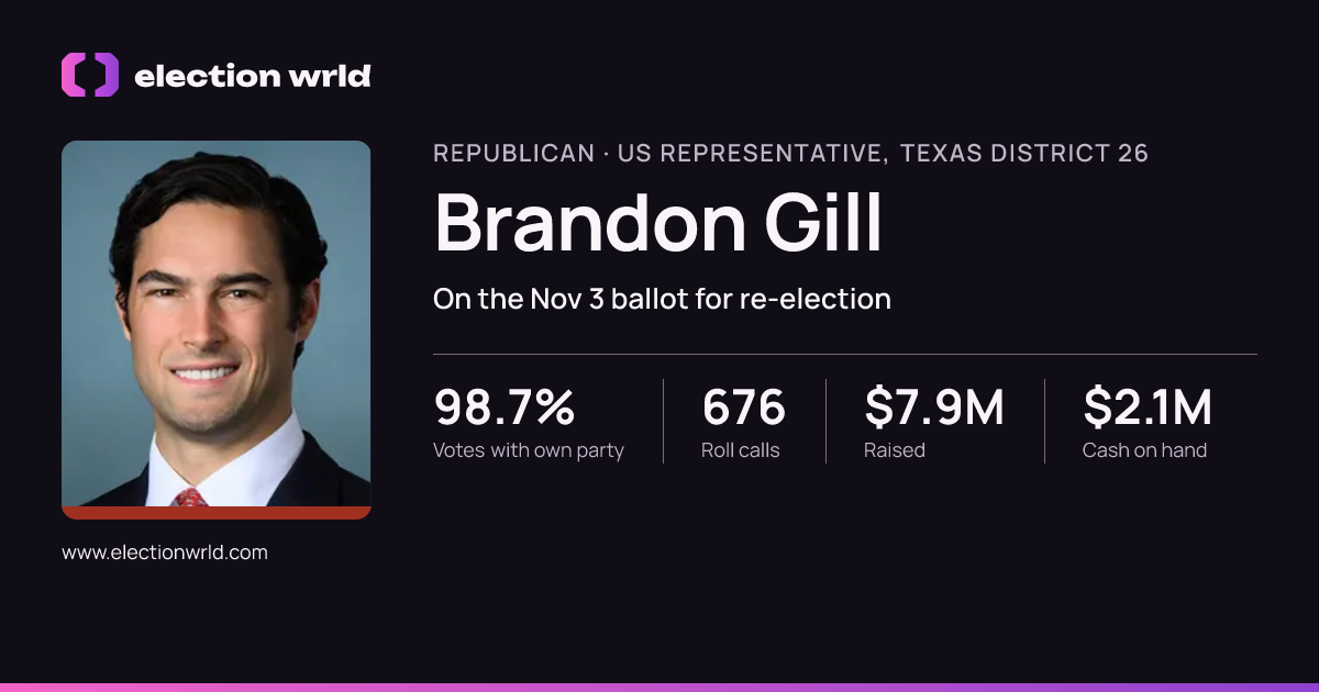Profile card for Brandon Gill