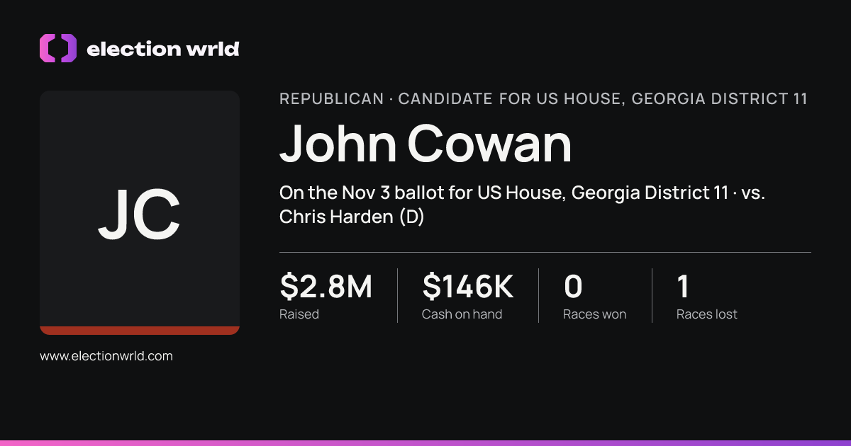 Profile card for John Cowan