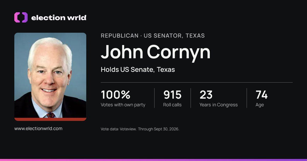 Profile card for John Cornyn