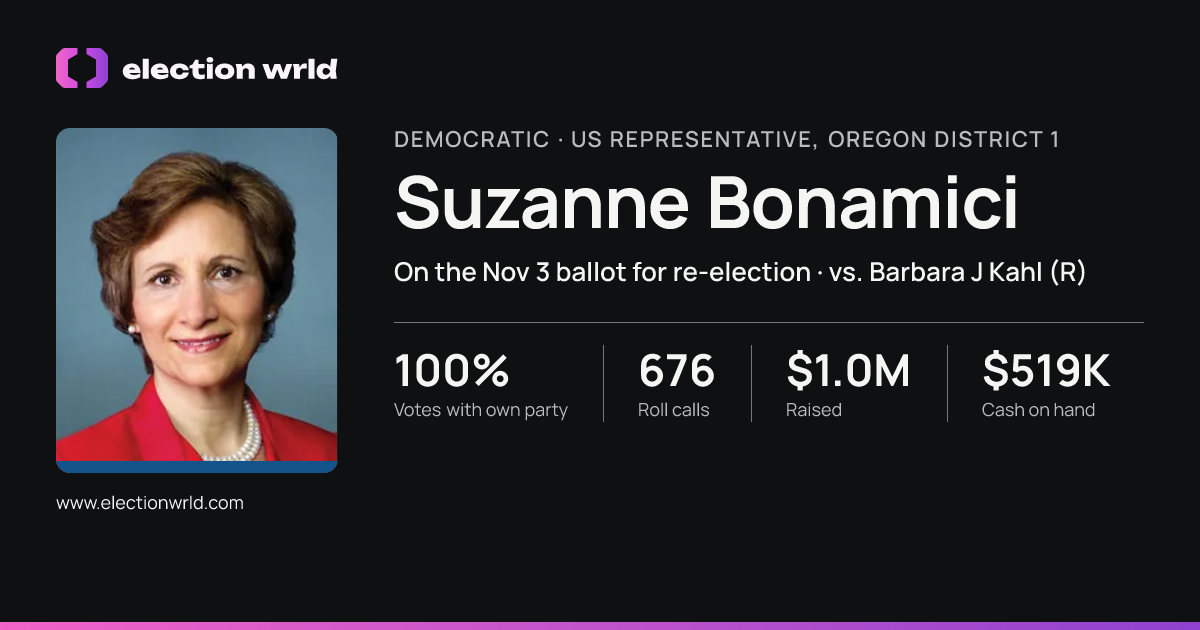 Profile card for Suzanne Bonamici