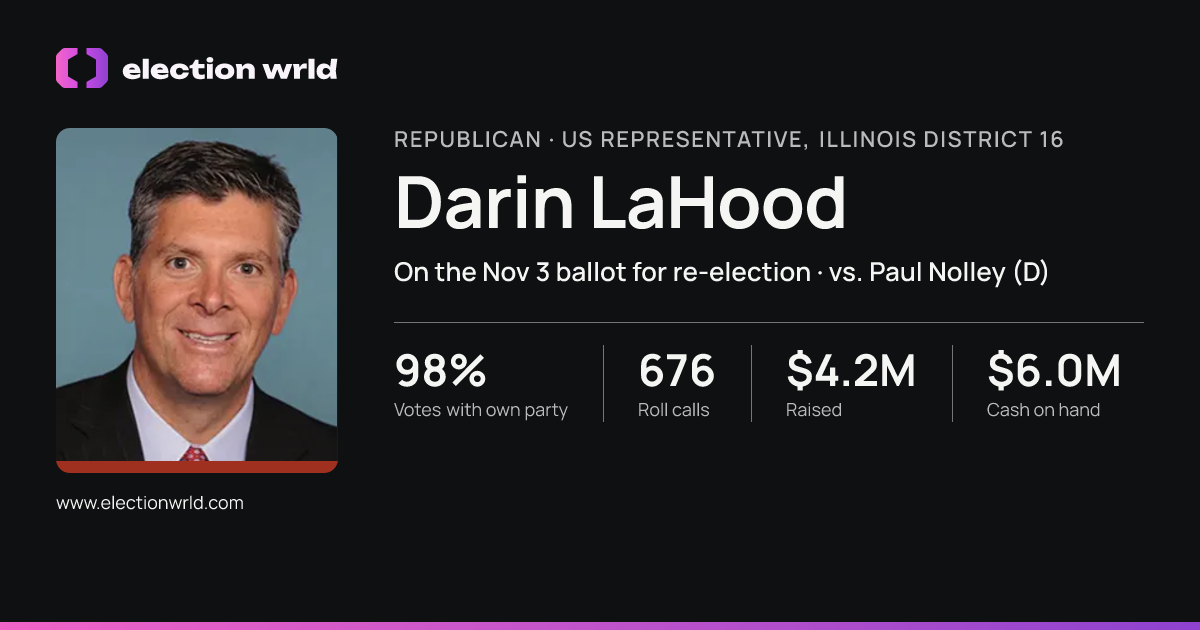 Profile card for Darin LaHood