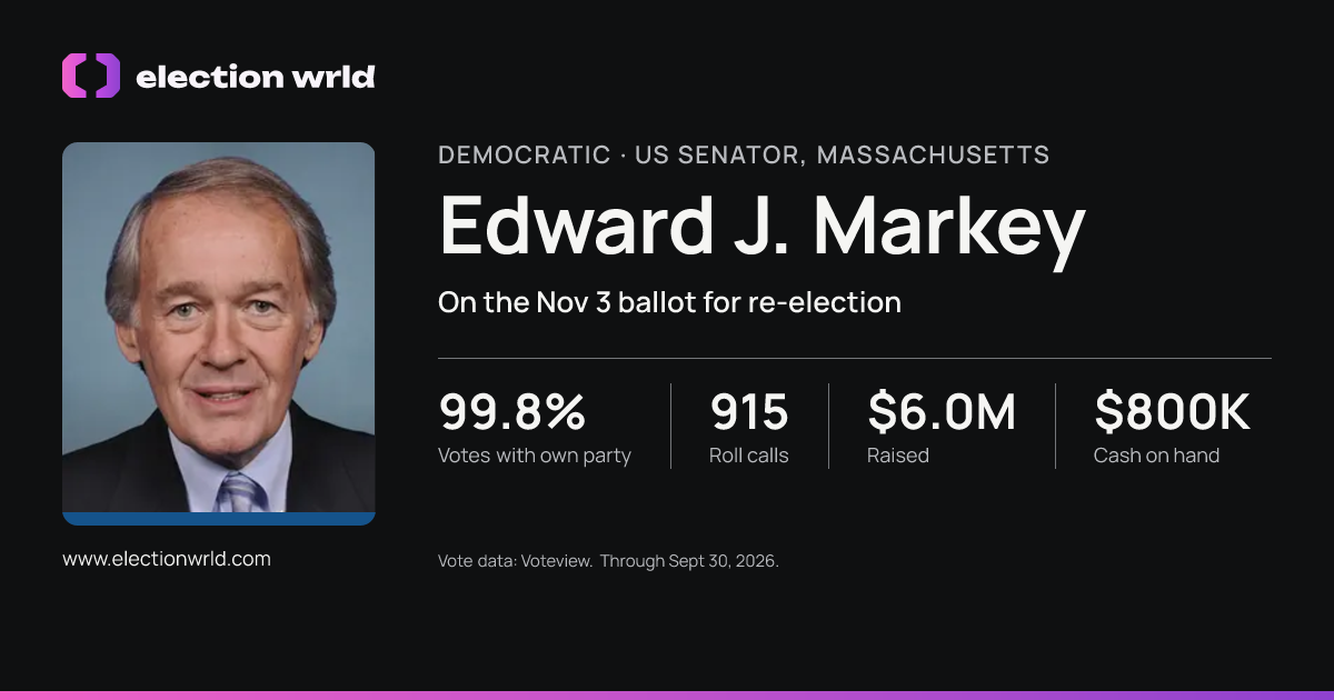 Profile card for Edward J. Markey