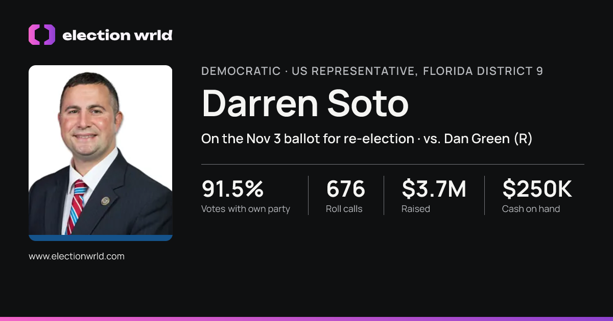 Profile card for Darren Soto