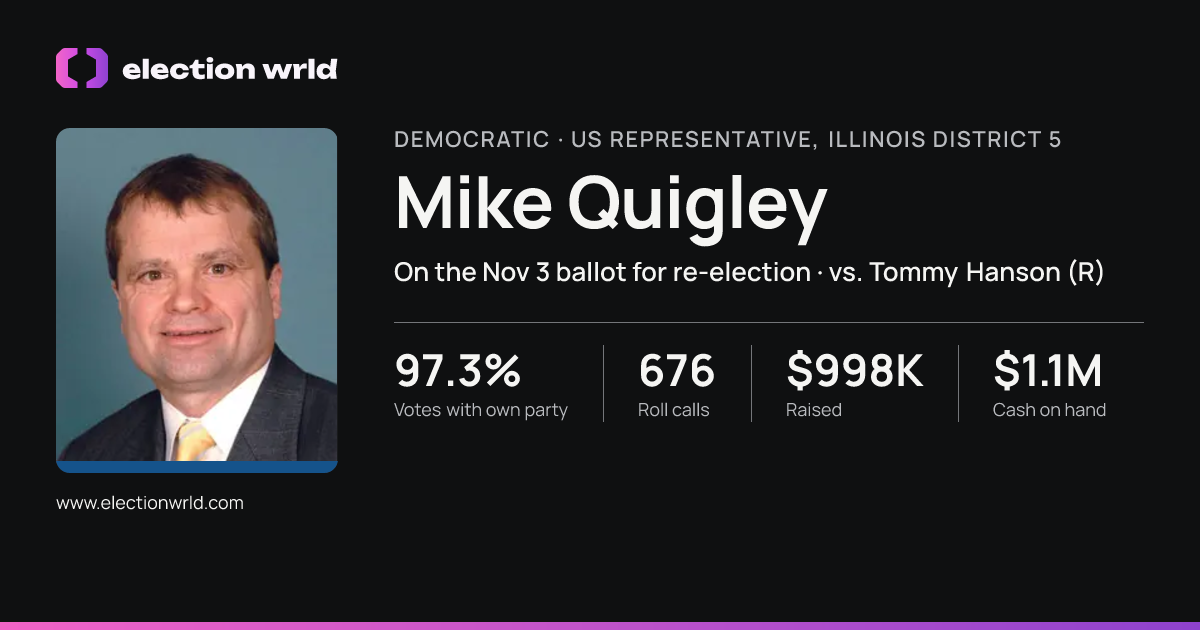 Profile card for Mike Quigley