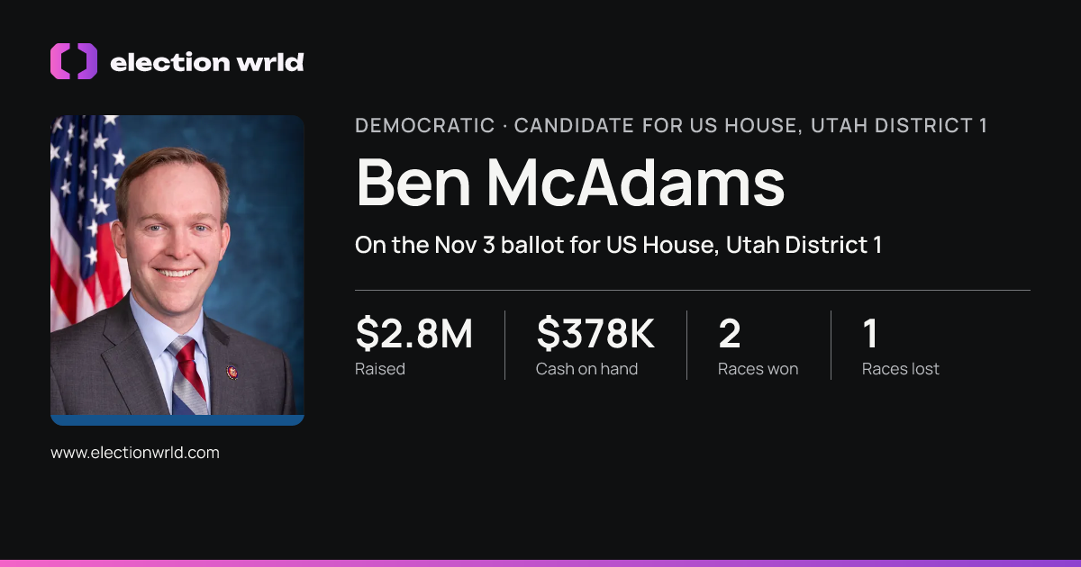 Profile card for Ben McAdams