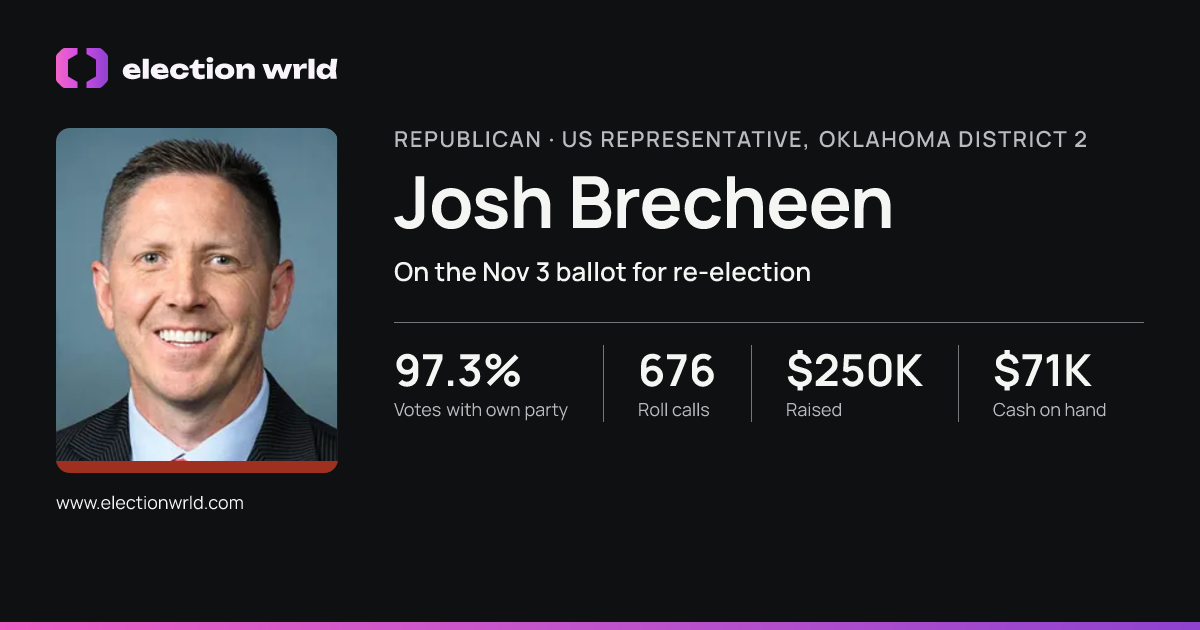 Profile card for Josh Brecheen