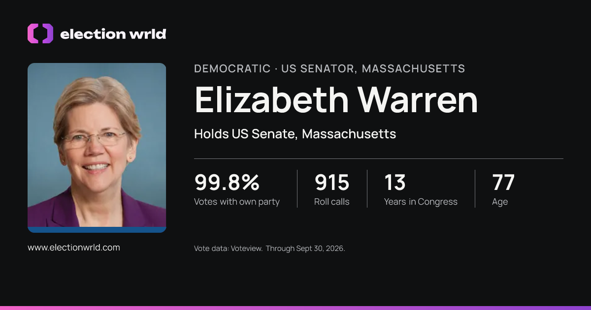 Profile card for Elizabeth Warren
