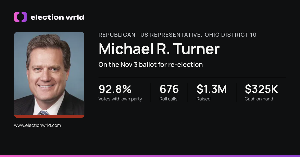 Profile card for Michael R. Turner