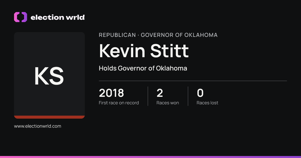 Profile card for Kevin Stitt