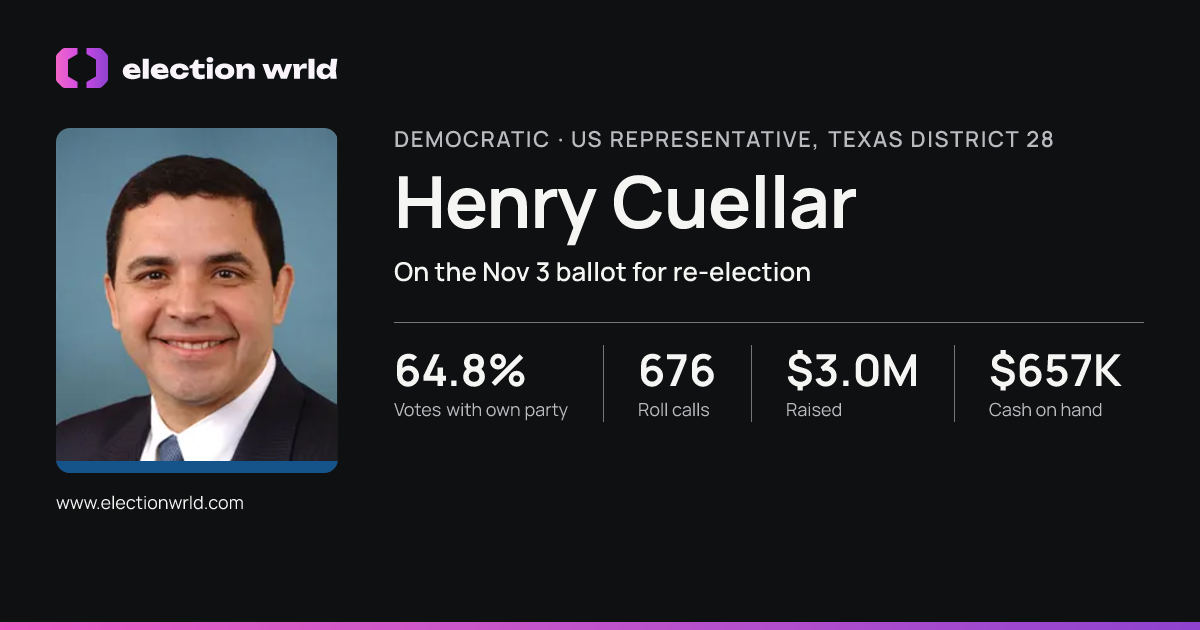 Profile card for Henry Cuellar