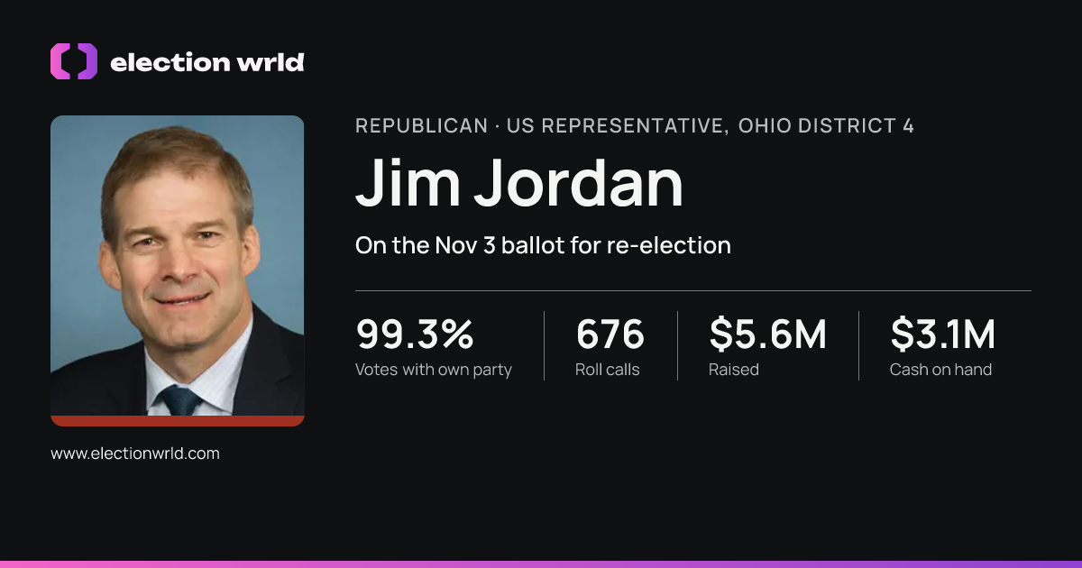 Profile card for Jim Jordan