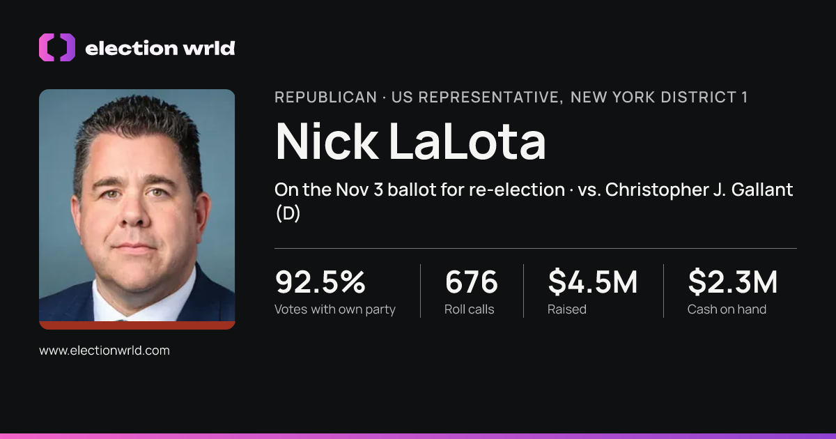 Profile card for Nick LaLota