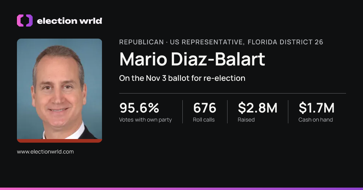 Profile card for Mario Diaz-Balart