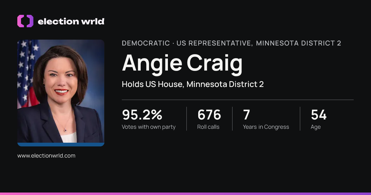 Profile card for Angie Craig
