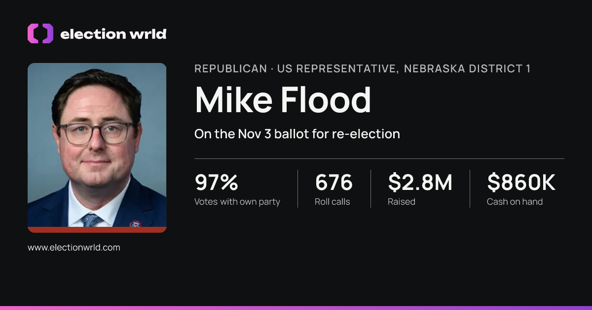Profile card for Mike Flood