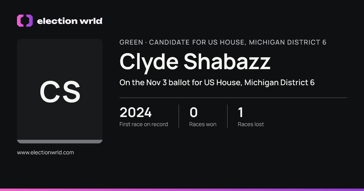 Profile card for Clyde Shabazz