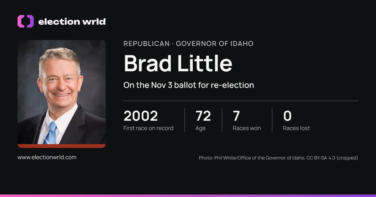 Profile card for Brad Little