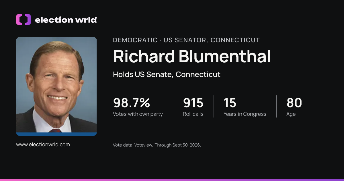 Profile card for Richard Blumenthal