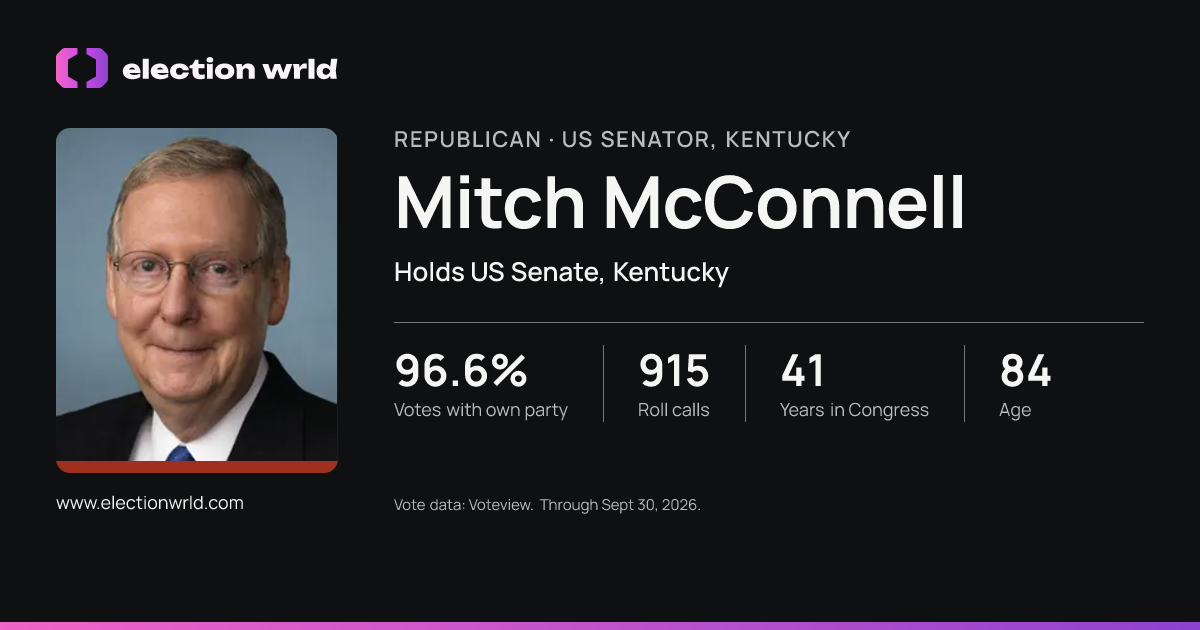Profile card for Mitch McConnell
